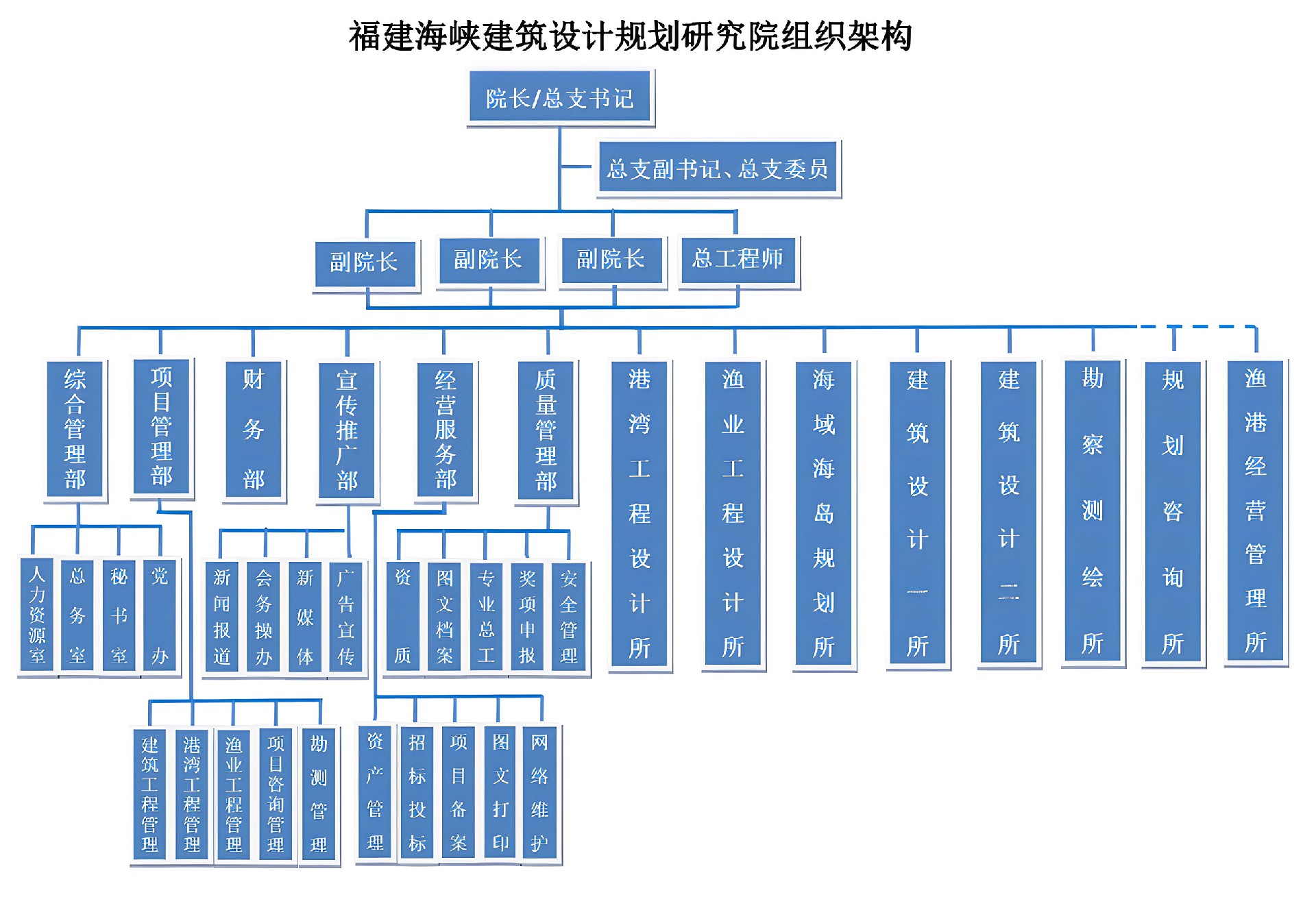 组织架构.jpg