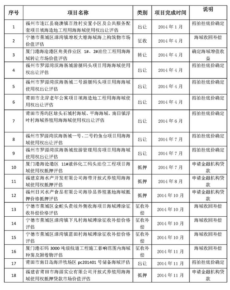 海域评估汇总1（2015年） 网站大图-b63e43ed-2b10-47de-ad4e-c06ebc92f9d1.jpg