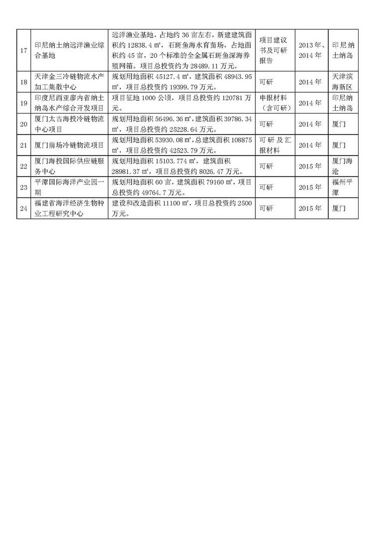 可研报告编制表2大图-04f35358-3c70-47ee-90b8-3e39bae4327e.jpg